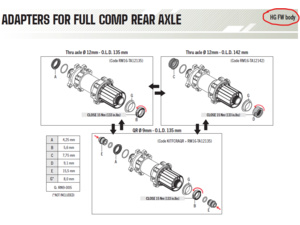 Náhradní díly FULCRUM Option kit 142/135 HH12