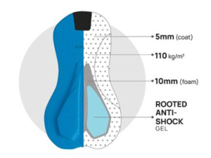 Kraťasy se šlemi SANTINI Cargo Black