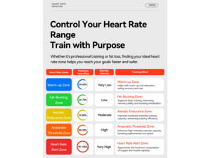 Hrudní měřič tepu iGPSport HR50 Chest