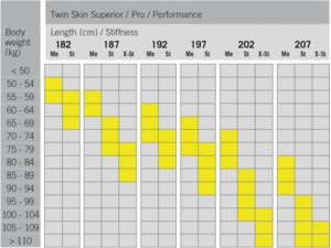 Běžky Fischer TWIN SKIN PERFORMANCE STIFF + CONTROL STEP