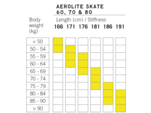 Běžecké lyže FISCHER AEROLITE SKATE 80+RS