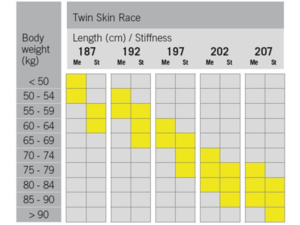 Běžecké lyže FISCHER TWIN SKIN RACE STIFF+RACE CLASSIC