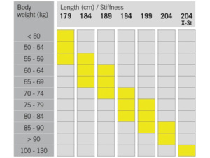 Běžecké lyže FISCHER SUPERLITE CROWN EF XTRA STIFF+CS - 204