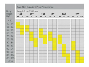 Běžecké lyže FISCHER TWIN SKIN PRO STIFF + CONTROL STEP