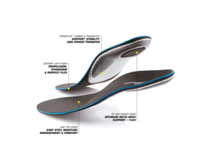 Vložky SIDAS Custom XC Classic