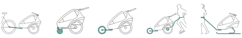 Variabilita vozíků za kolo QERIDOO